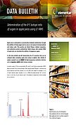 Data Bulletin "Determination of the d13C isotope ratio of sugars in apple juices using LC-IRMS"