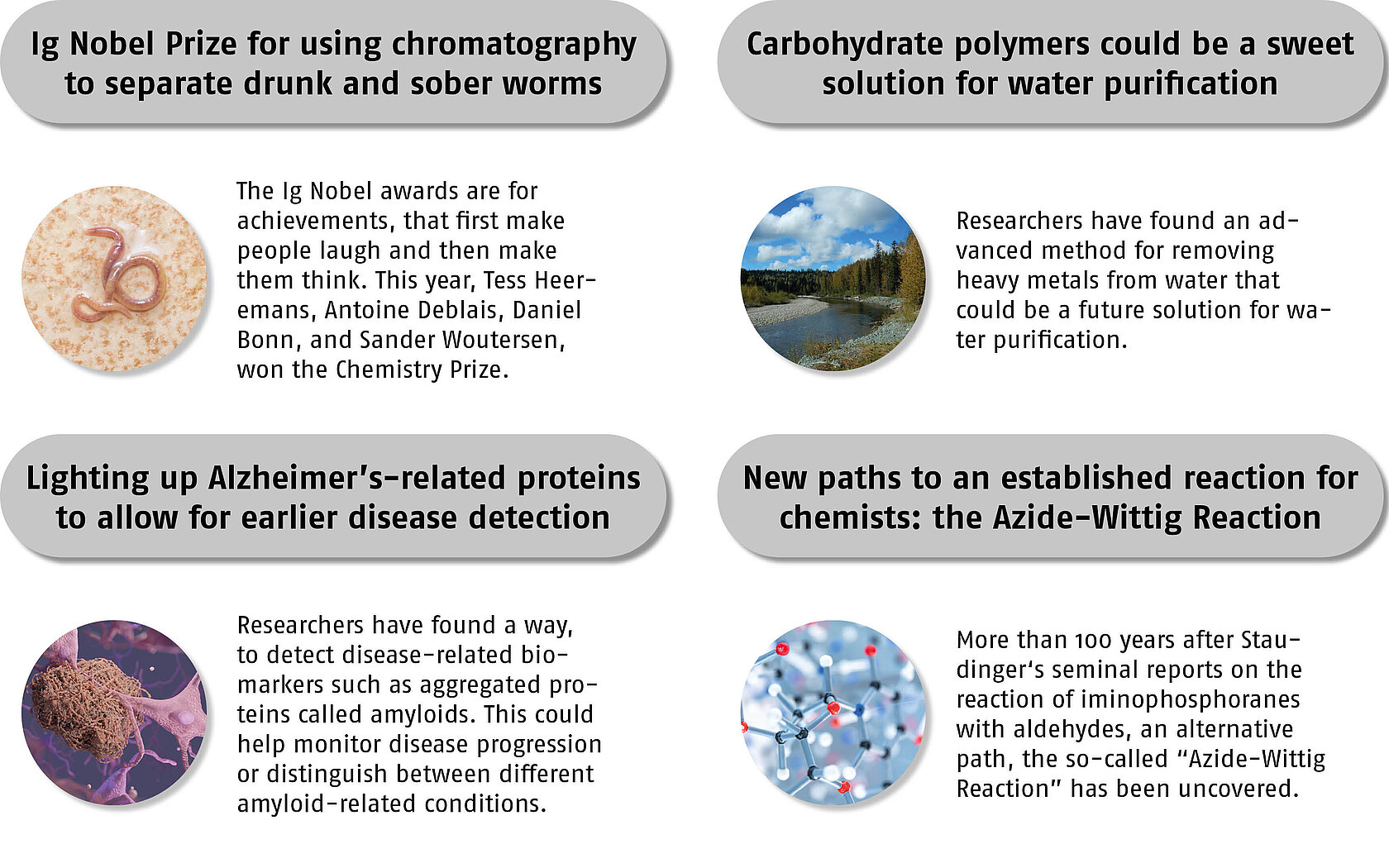 Infographic, containing information about four interesting chemistry news