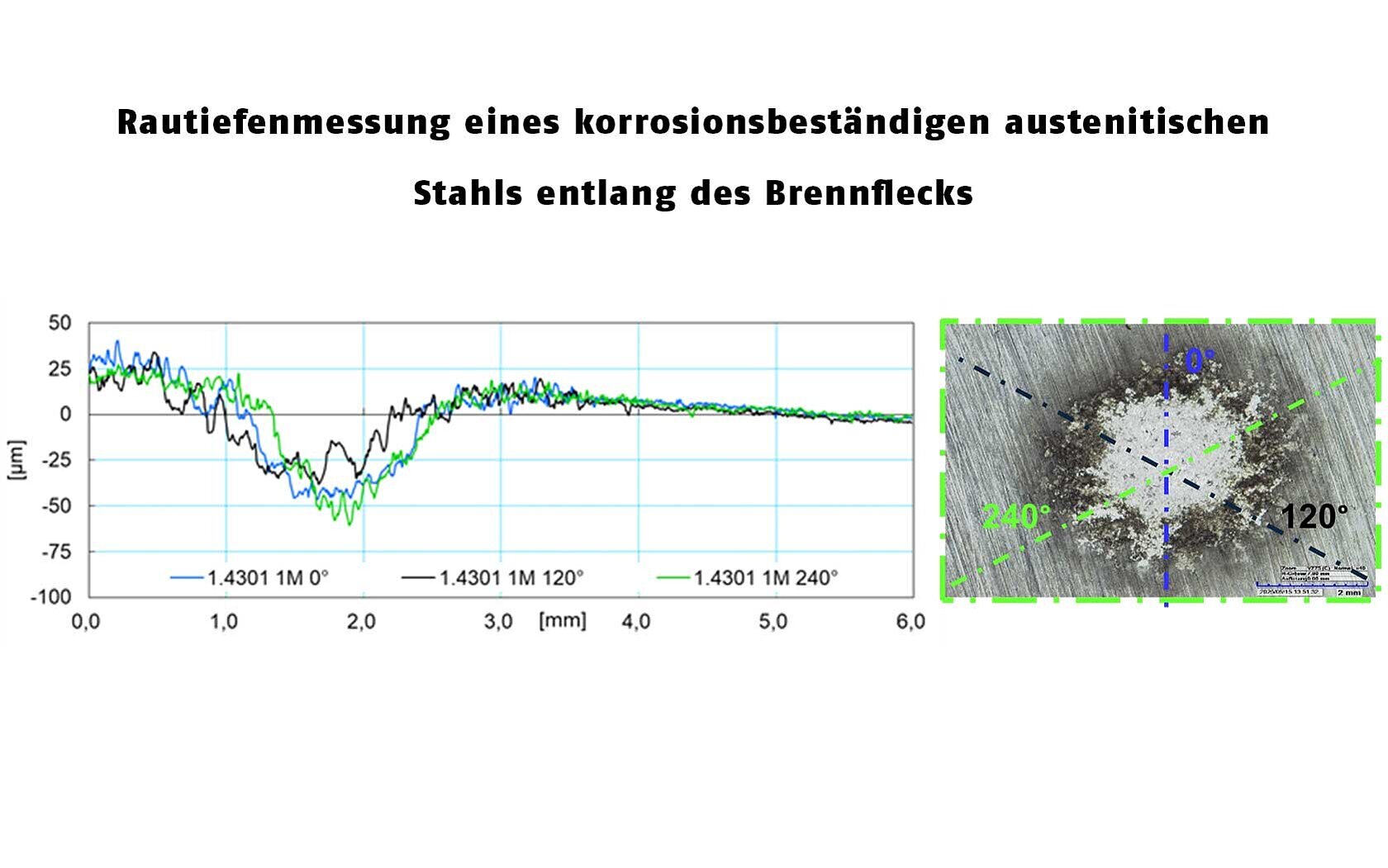 Rautiefenmessungen an austenitischem Stahl