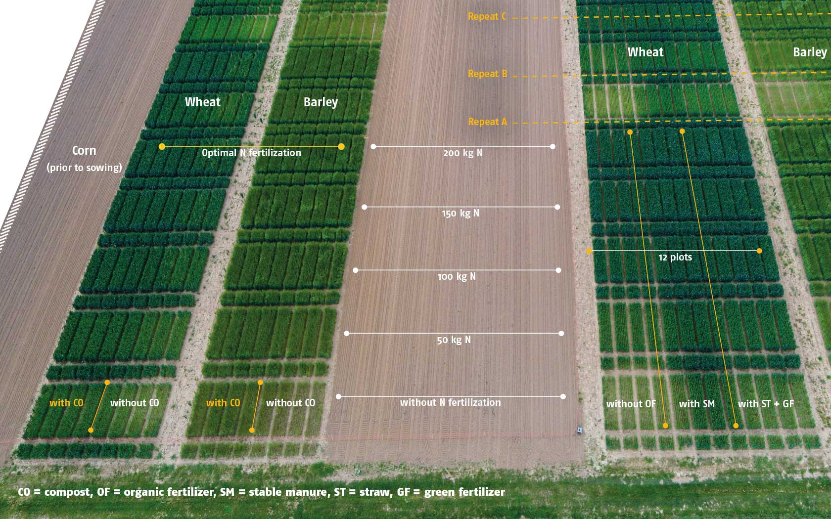 Permanent field trials with different crops